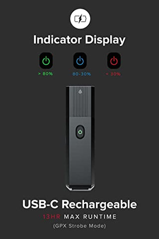 GPX-950 Go-Pro Mountable Bike Light USB-C Rechargeable Front and Back Bicycle Lights for Night Riding (950 Lumens)